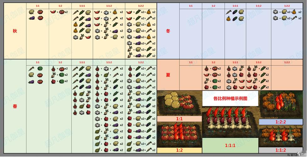 饥荒多少钱最全游戏攻略解说_饥荒多少钱最新游戏技巧通关