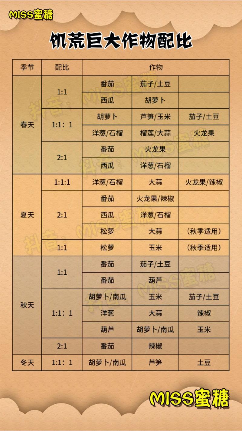 饥荒免费下载最全游戏攻略解说_饥荒免费下载最新游戏技巧通关