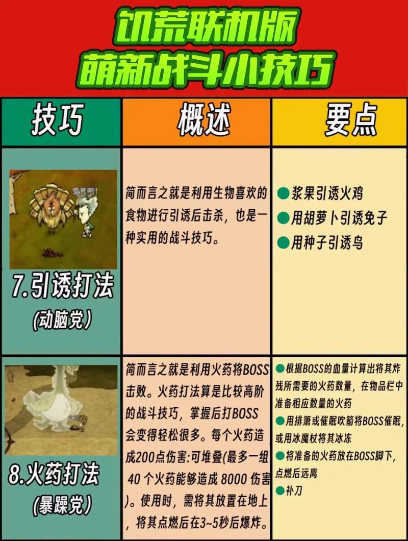 饥荒免费下载最全游戏攻略解说_饥荒免费下载最新游戏技巧通关