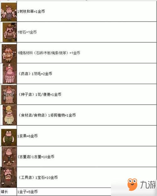 饥荒便便桶使用全解_饥荒便便桶高效运用攻略