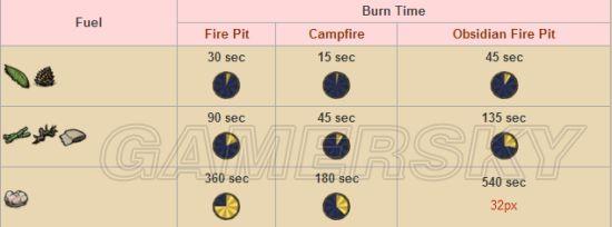 饥荒作弊码最全游戏攻略解说_饥荒作弊码最新游戏技巧通关