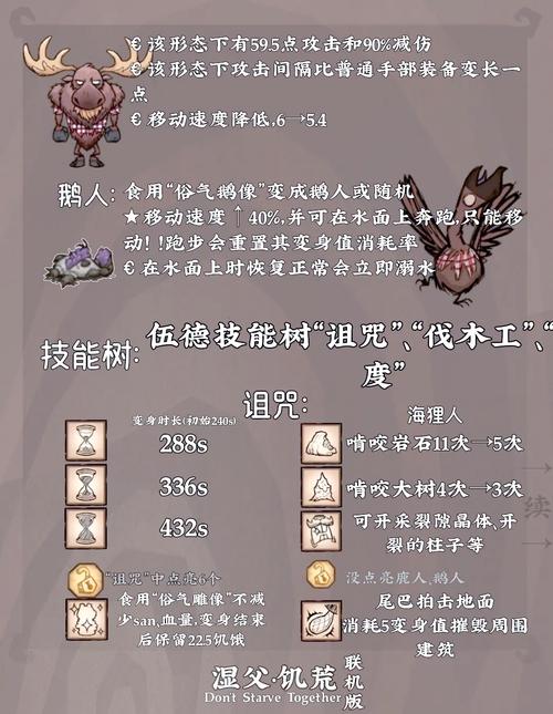 饥荒伍迪最全游戏攻略解说_饥荒伍迪最新游戏技巧通关