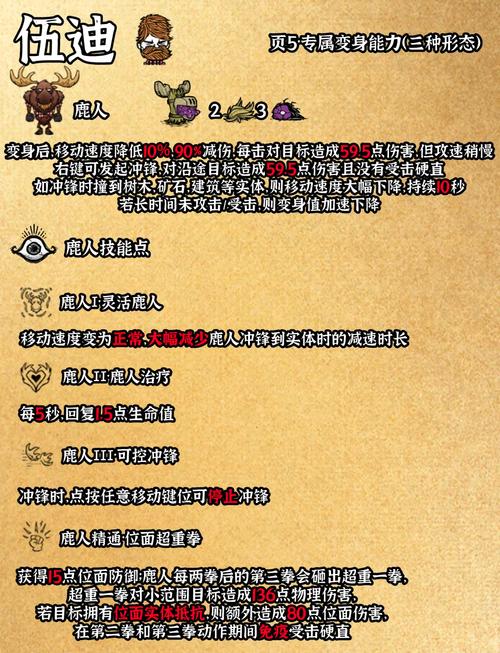 饥荒伍迪最全游戏攻略解说_饥荒伍迪最新游戏技巧通关