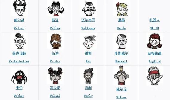 饥荒人物介绍全解析_饥荒角色特性与玩法攻略