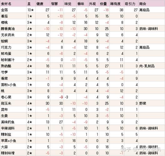 餐厅物语最全游戏攻略解说_餐厅物语最新游戏技巧通关