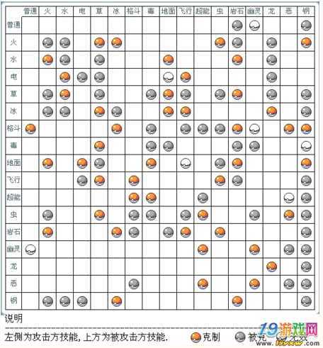 食草系最全游戏攻略解说_食草系最新游戏技巧通关