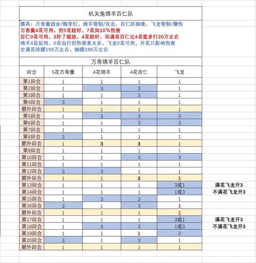 食物语手游下载_食物语最新玩法技巧全解析