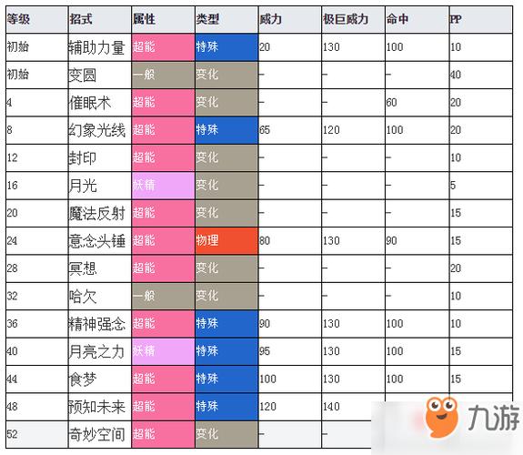 食梦梦最全游戏攻略解说_食梦梦最新游戏技巧通关