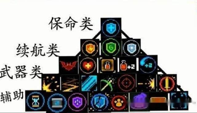 风暴骑士全流程攻略解析_风暴骑士实用技巧助你轻松通关