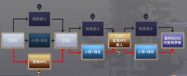 风暴骑士全流程攻略解析_风暴骑士实用技巧助你轻松通关