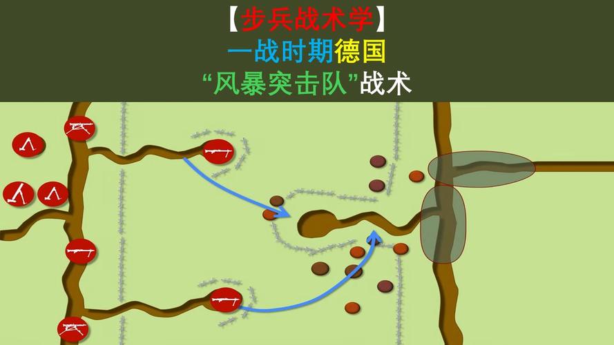 风暴突击队最全游戏攻略解说_风暴突击队最新游戏技巧通关