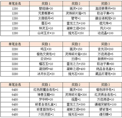 飞叶游戏最全攻略解说_飞叶游戏最新技巧通关