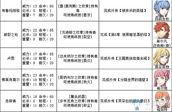 风英雄最全游戏攻略解说_风英雄最新游戏技巧通关