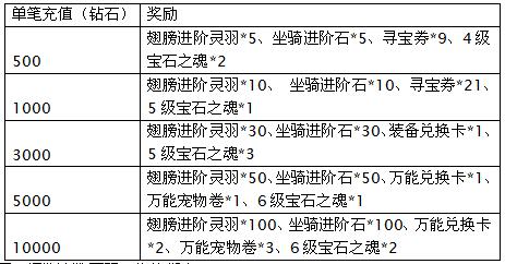风色轨迹最全游戏攻略解说_风色轨迹最新游戏技巧通关