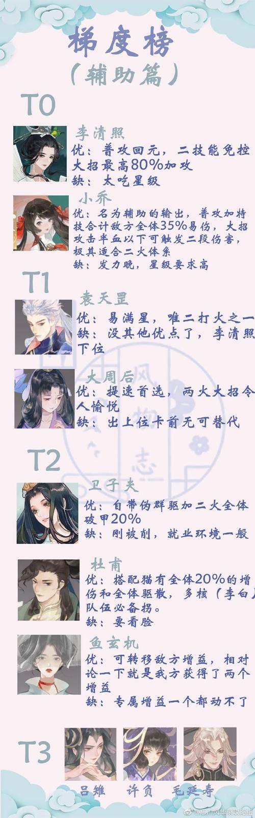 风物志最全游戏攻略解说_风物志最新游戏技巧通关