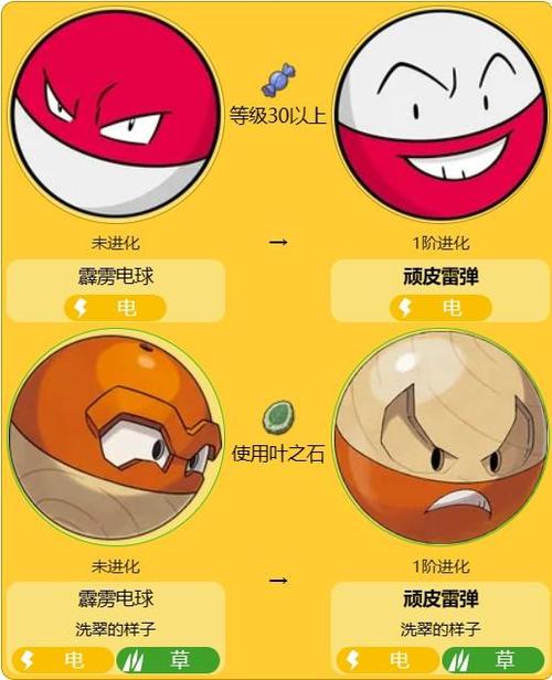 顽皮弹最全游戏攻略解说_顽皮弹最新游戏技巧通关