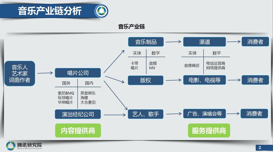 音乐之路全流程攻略_音乐之路最新技巧解析
