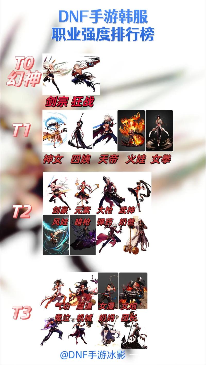 韩服dnf官网最全游戏攻略解说_韩服dnf官网最新游戏技巧通关