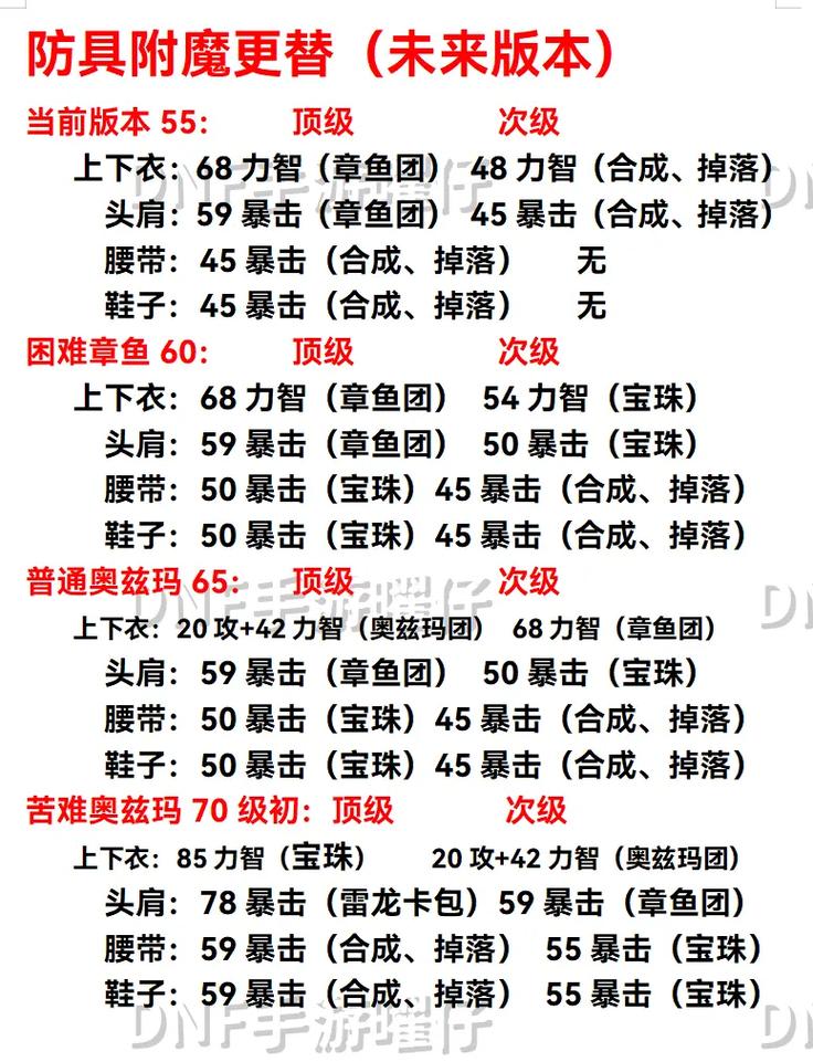 韩服dnf最全游戏攻略解说_韩服dnf最新游戏技巧通关