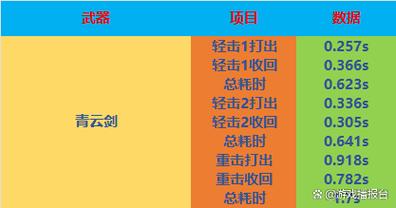 青云剑全流程攻略详解_青云剑最新玩法技巧汇总