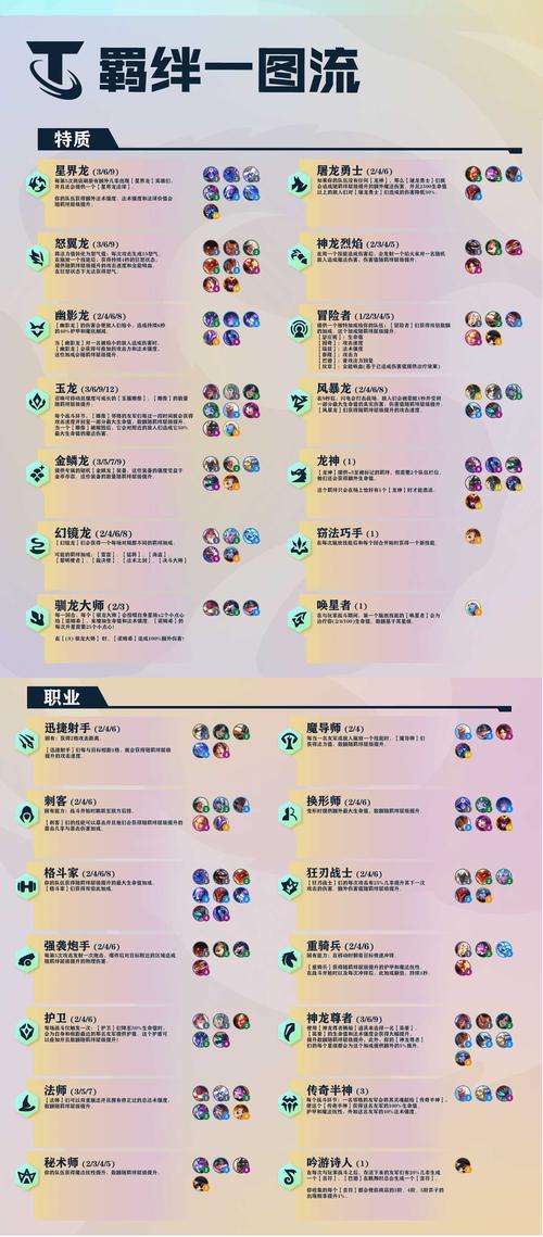 青龙偃月最强阵容搭配与通关技巧_青龙偃月新手入门攻略