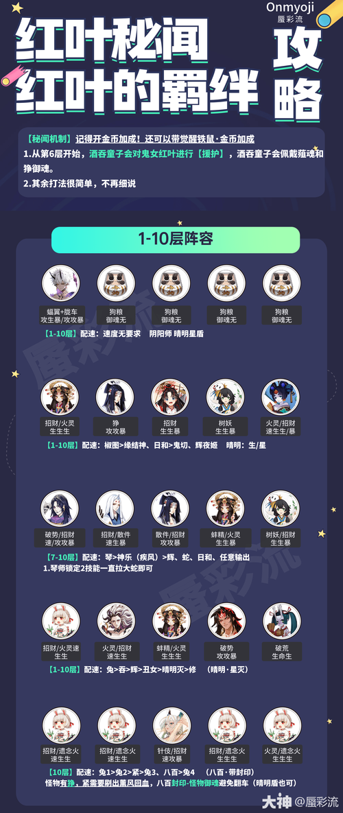 青行灯秘闻本通关攻略_青行灯阵容技巧解析