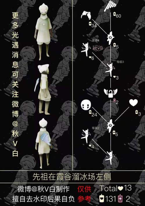 霞谷先祖位置全解析_霞谷先祖位置查找技巧