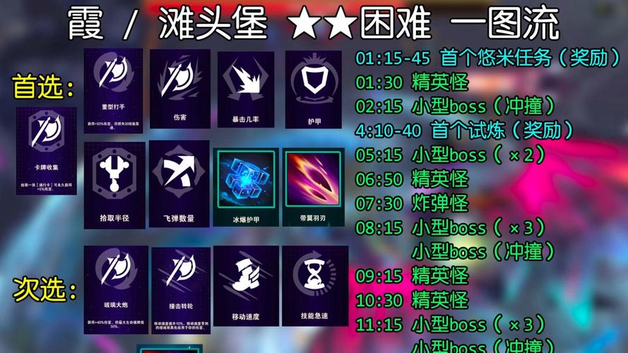 霞月最全游戏攻略解说_霞月最新游戏技巧通关