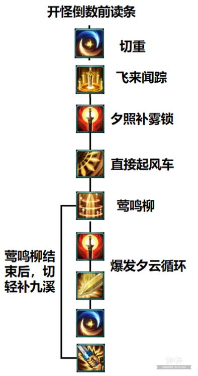 雾夕最全游戏攻略解说_雾夕最新游戏技巧通关