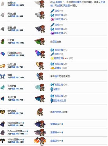 雷霆之翼翅膀系统全解_雷霆之翼翅膀获取进化搭配攻略