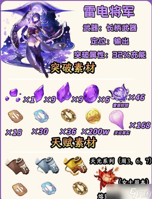 雷神王座单刷通关全攻略_雷神王座最新技巧汇总