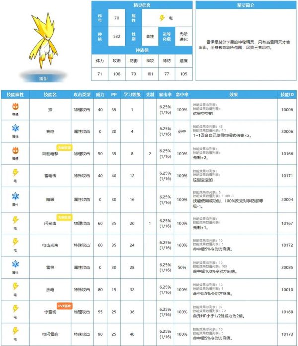 雷伊最全游戏攻略解说_雷伊最新游戏技巧通关