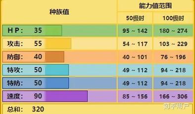雷丘种族值最全游戏攻略解说_雷丘种族值最新游戏技巧通关