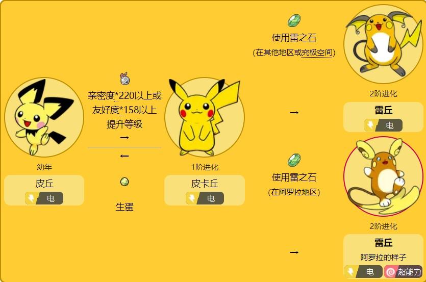 雷丘最全游戏攻略解说_雷丘最新游戏技巧通关