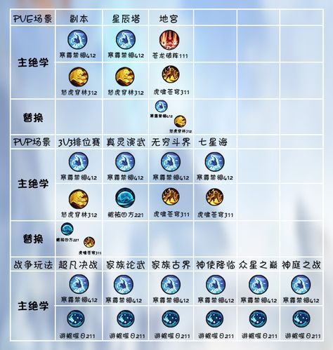雪鹰领主手游新手入门攻略_雪鹰领主手游快速升级技巧