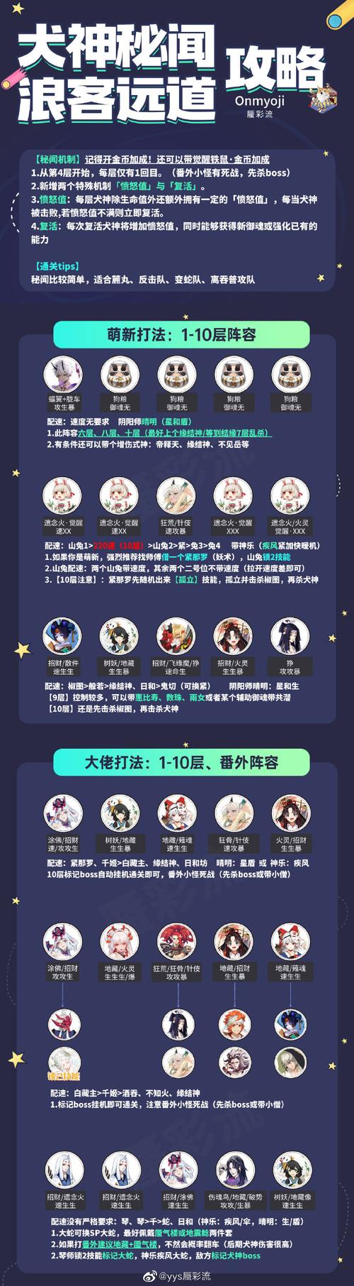 雪童子最全游戏攻略解说_雪童子最新游戏技巧通关