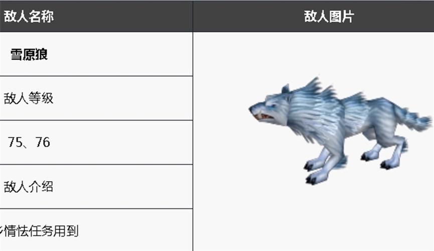 雪原狼最全游戏攻略解说_雪原狼最新游戏技巧通关