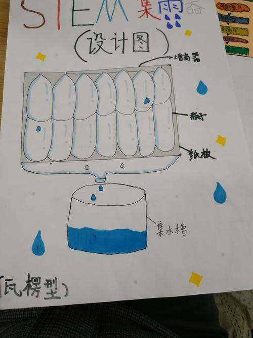 雨水收集器最全游戏攻略解说_雨水收集器最新游戏技巧通关