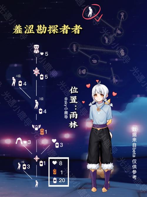 雨林先祖最全游戏攻略解说_雨林先祖最新游戏技巧通关