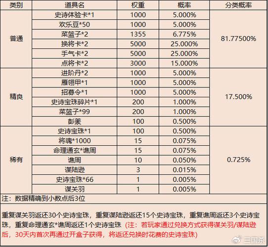 陆逊三国杀游戏攻略全解_陆逊三国杀最新技巧通关秘籍