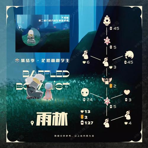 集结季最全游戏攻略解说_集结季最新游戏技巧通关