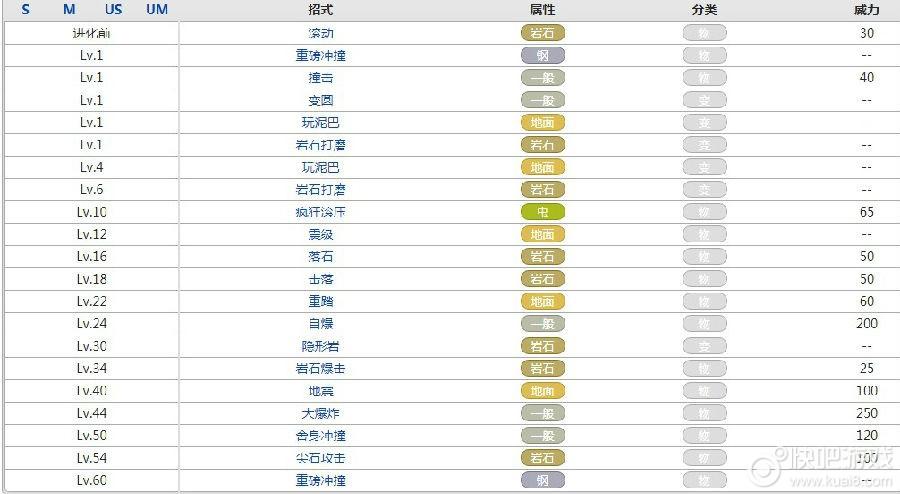 隆隆石最全游戏攻略解说_隆隆石最新游戏技巧通关