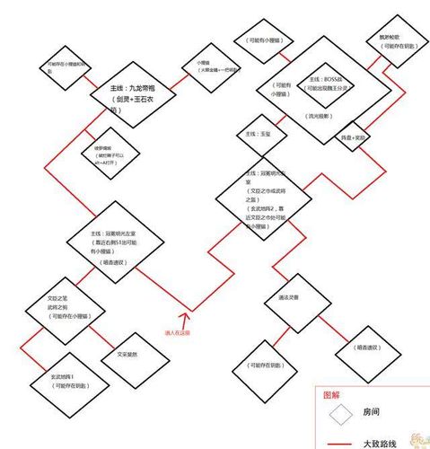陶李游戏全攻略解析_陶李最新玩法技巧通关心得