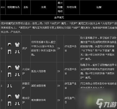 附魔师最全游戏攻略解说_附魔师最新游戏技巧通关