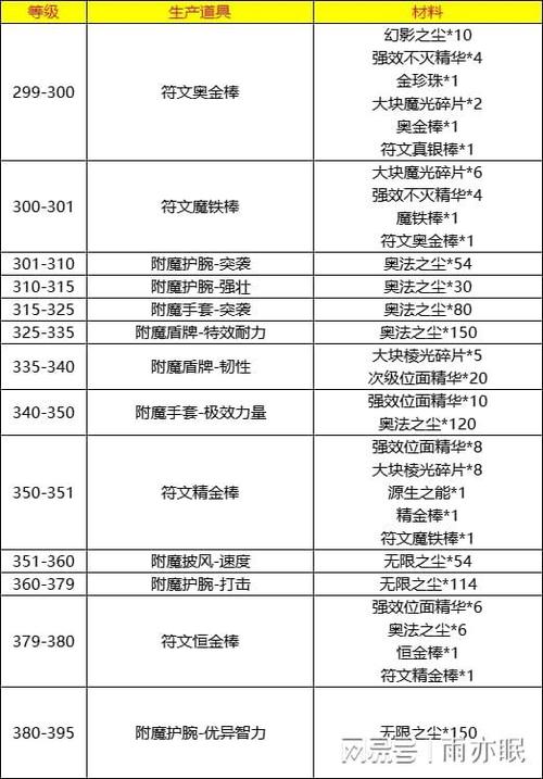 附魔书最全游戏攻略解说_附魔书最新游戏技巧通关