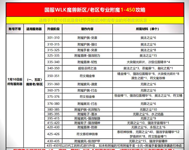 附魔书怎么用最全使用攻略_附魔书最新技巧全解析