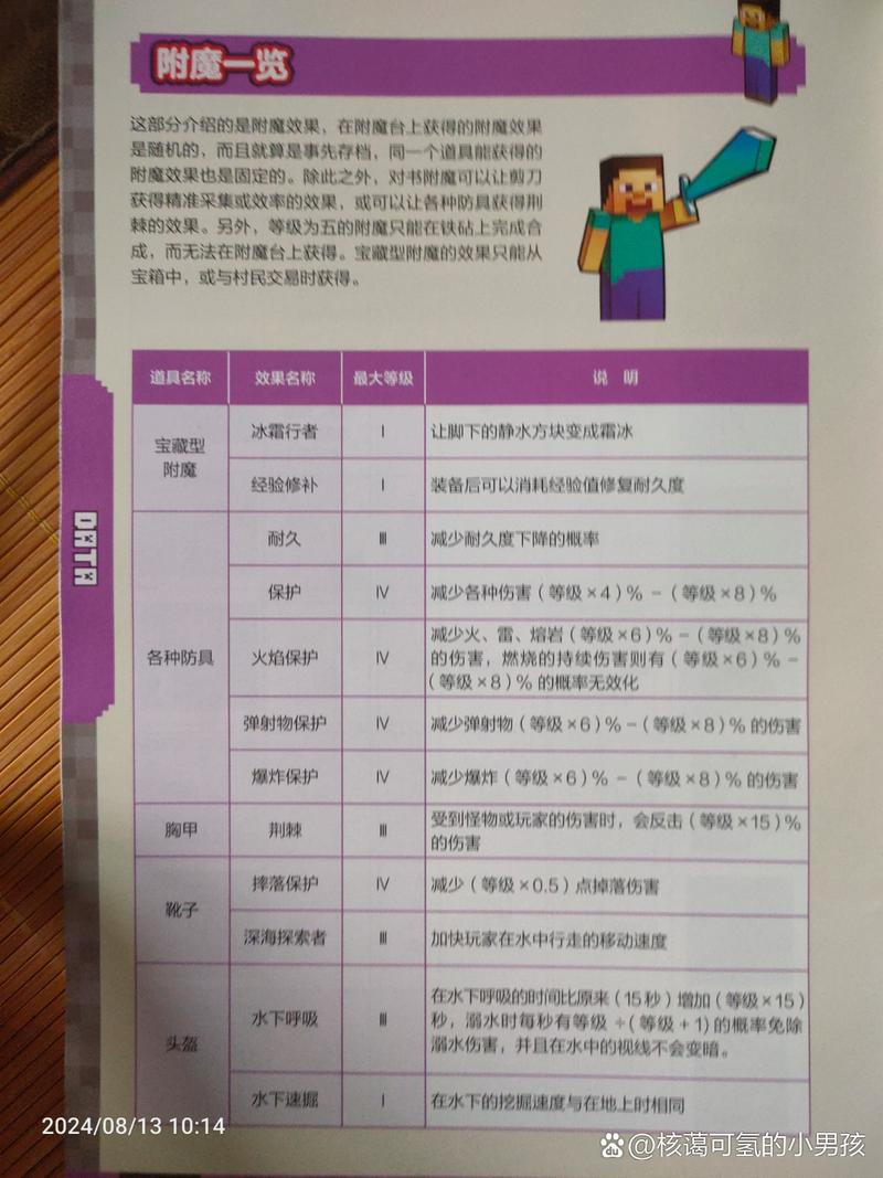 附魔书使用全攻略_附魔书最新技巧获取