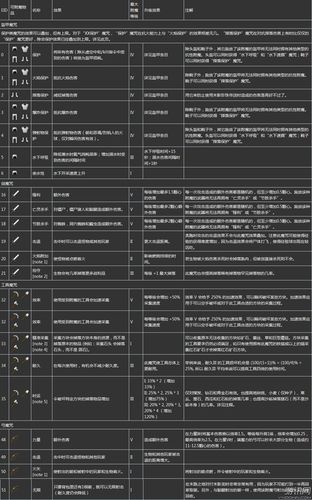 附魔书使用全攻略_附魔书最新技巧获取
