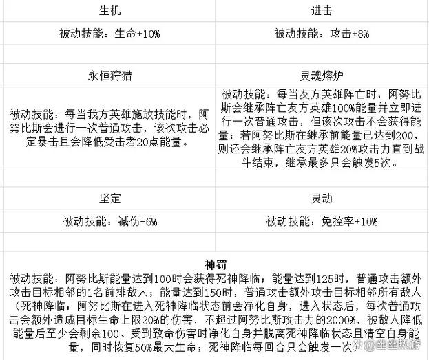 阿鲁比斯游戏攻略解说_阿鲁比斯最新游戏技巧通关