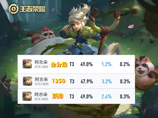 阿骨朵最全游戏攻略解说_阿骨朵最新游戏技巧通关